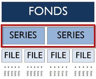 Series 1: Time Books